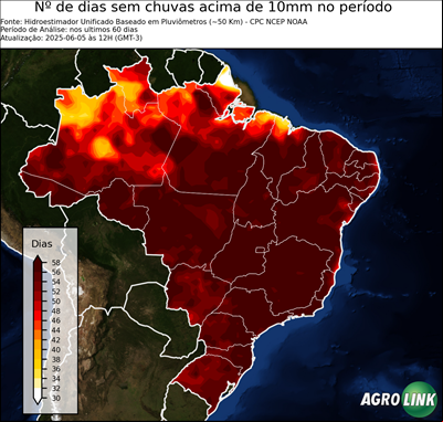 60 dias
