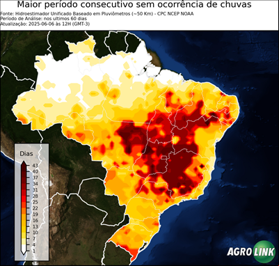 60 dias