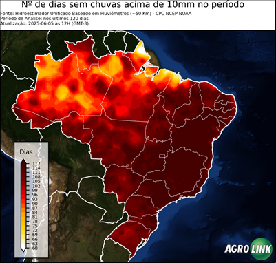 120 dias