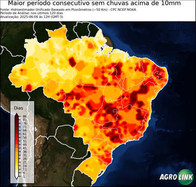 120 dias